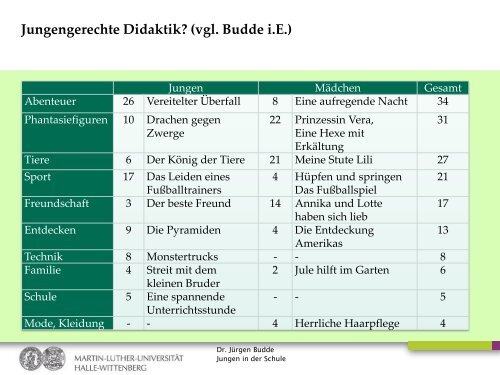 Jungen in der Schule - UniversitÃ¤t Augsburg