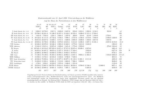 Professor Dr. Friedrich Pukelsheim Institut fÃ¼r Mathematik der ...