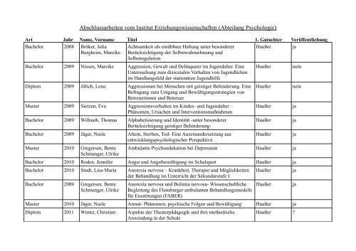 Katalog Abschlussarbeiten