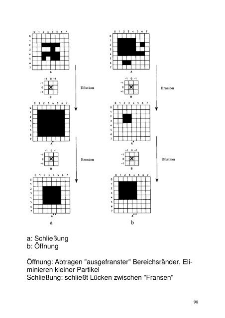 Morphologische Operationen (PDF)