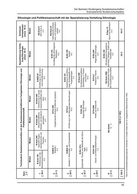 Infoheft für Erstsemesterstudierende WiSe 13/14 - Georg-August ...