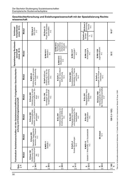 Infoheft für Erstsemesterstudierende WiSe 13/14 - Georg-August ...