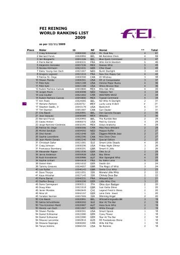 FEI REINING WORLD RANKING LIST 2009