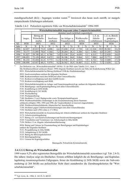 2.4 WirtschaftskriminalitÃ¤t