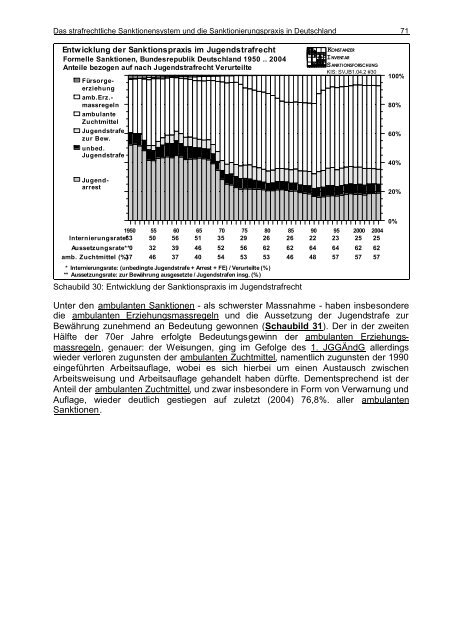 Das strafrechtliche Sanktionensystem und die ...