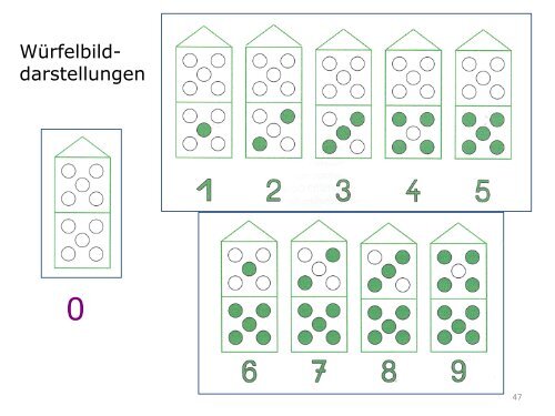 V6 Fördern im Anfangsunterricht