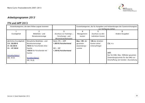 Individualmaßnahmen (IEF, IOF, IIF)