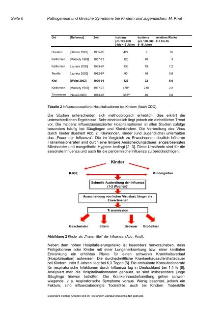 3 pathogenese und klinische symptome bei kindern und jugendlichen