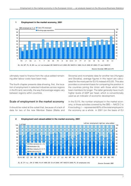 EMPLOYMENT IN THE MARKET ECONOMY IN ... - Eurostat - Europa