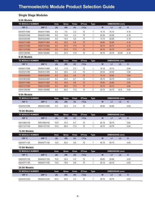 Thermoelectric Module Product Selection Guide - Ferrotec