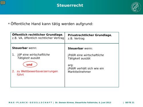 Steuerliche Fallstricke