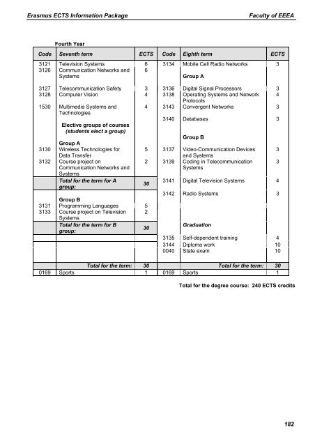 Erasmus ECTS Information Package