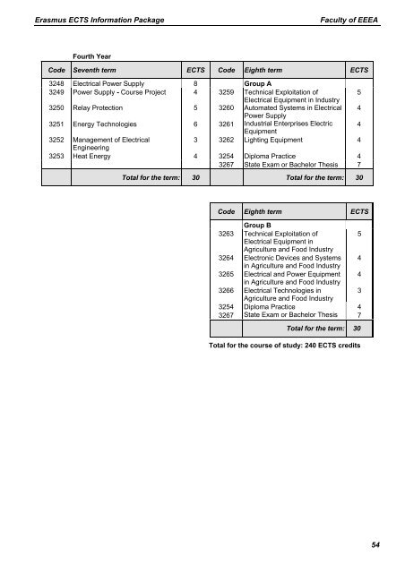 Erasmus ECTS Information Package