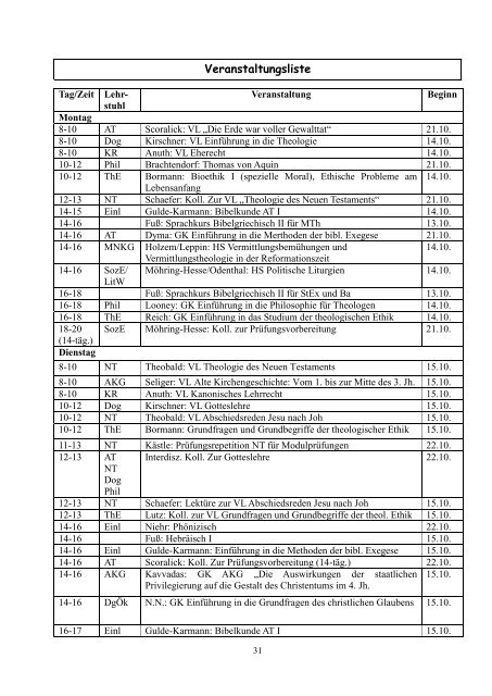Kommentiertes Vorlesungsverzeichnis der Katholisch ...