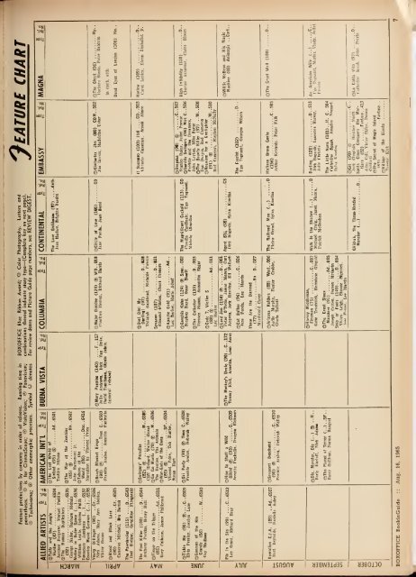 Boxoffice-August.16.1965