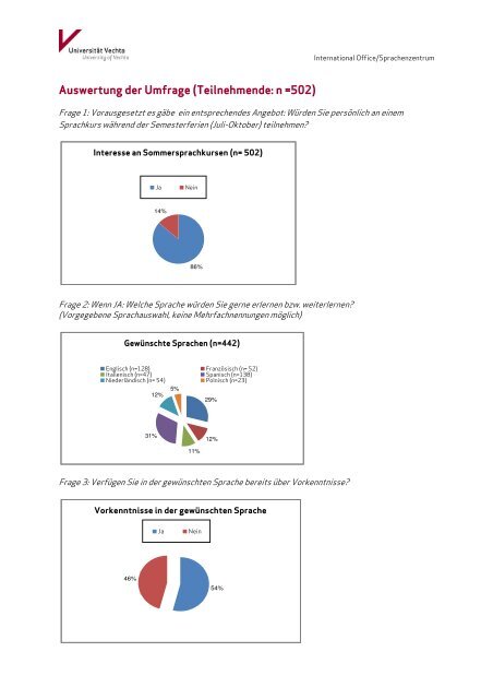 Auswertung der Umfrage zu Sprachkursangeboten in der ...