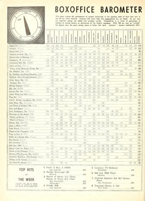 Boxoffice-January.03.1966