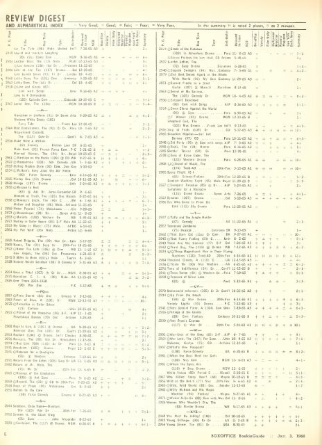 Boxoffice-January.03.1966