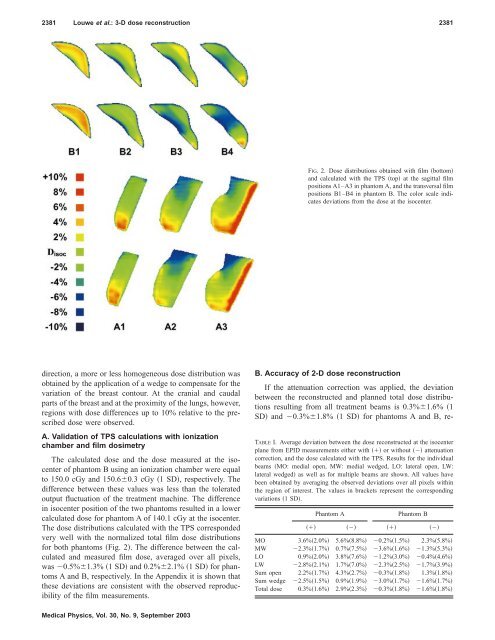 Three-dimensional dose reconstruction of breast cancer treatment ...