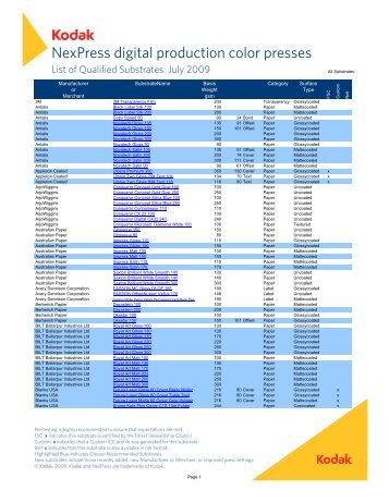 List of Qualified Substrates - Kodak