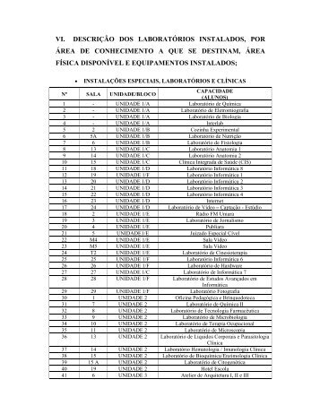 vi. descriÃ§Ã£o dos laboratÃ³rios instalados, por Ã¡rea de ... - Uniara