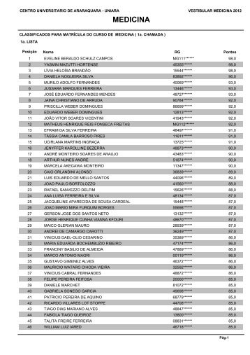 Classificados Medicina 2012 - Uniara