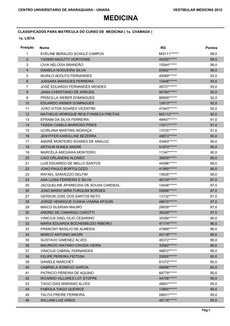 Classificados Medicina 2012 - Uniara