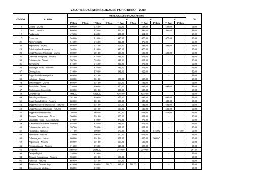 UniFAP-CE - Cursos e Valores das Mensalidades