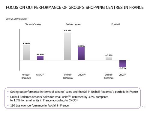 2010 Full year results - Unibail-Rodamco