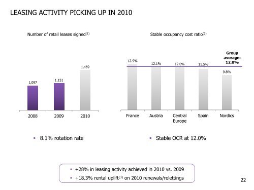 2010 Full year results - Unibail-Rodamco