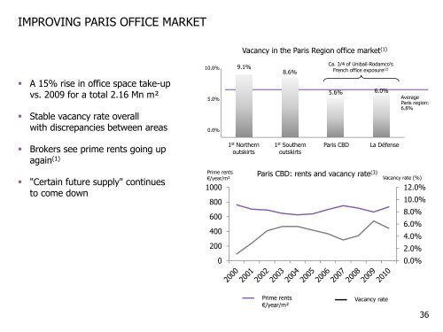 2010 Full year results - Unibail-Rodamco