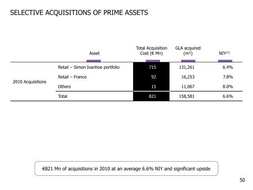 2010 Full year results - Unibail-Rodamco