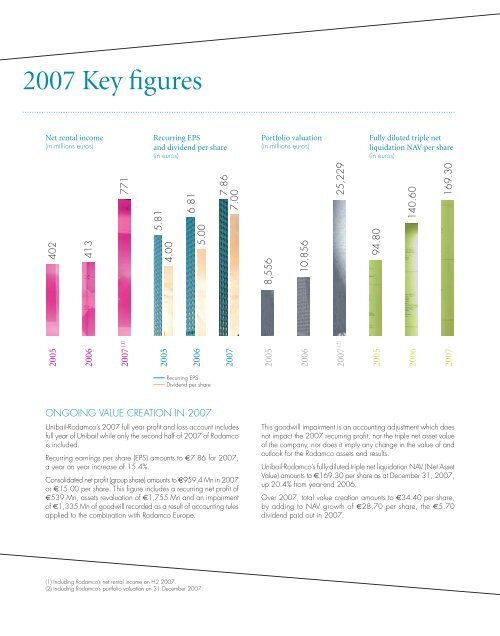 2007 Unibail-Rodamco Annual Report (5,2 Mb)