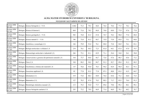 Relazione opinione studenti a.a. 2005-06 - UniversitÃ  di Bologna