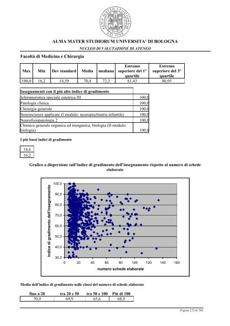 Relazione opinione studenti a.a. 2005-06 - UniversitÃ  di Bologna