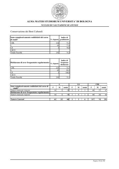 Relazione opinione studenti a.a. 2005-06 - UniversitÃ  di Bologna