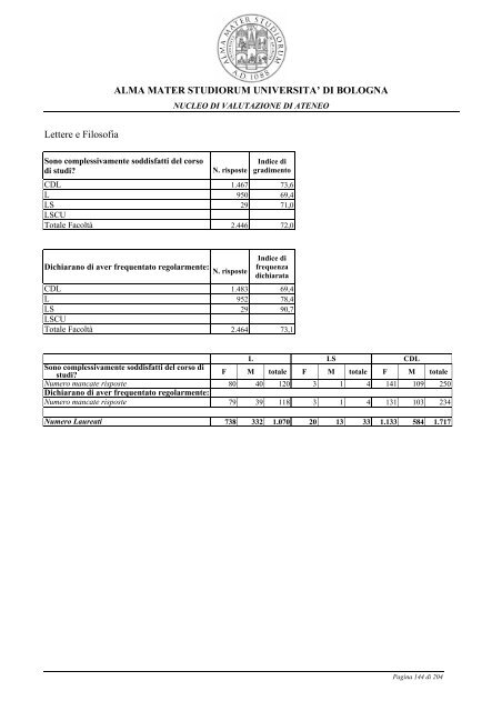 Relazione opinione studenti a.a. 2005-06 - UniversitÃ  di Bologna