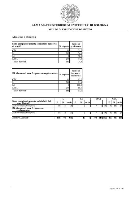 Relazione opinione studenti a.a. 2005-06 - UniversitÃ  di Bologna