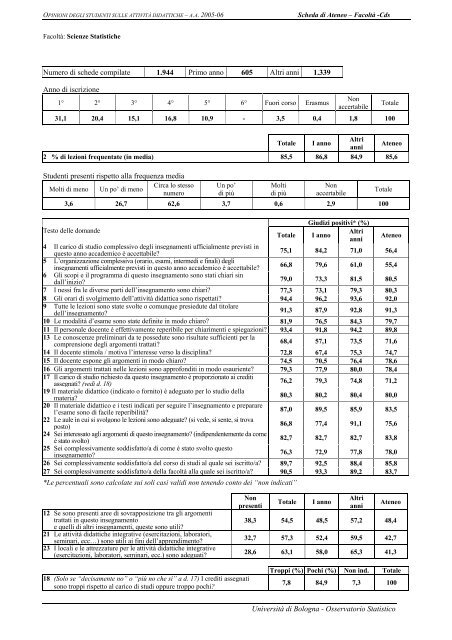 Relazione opinione studenti a.a. 2005-06 - UniversitÃ  di Bologna