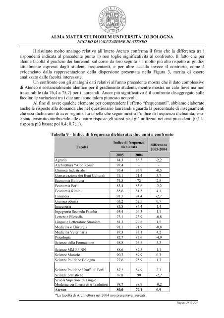 Relazione opinione studenti a.a. 2005-06 - UniversitÃ  di Bologna