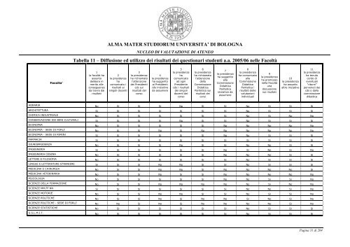 Relazione opinione studenti a.a. 2005-06 - UniversitÃ  di Bologna