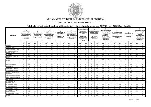 Relazione opinione studenti a.a. 2005-06 - UniversitÃ  di Bologna