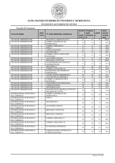 Relazione opinione studenti a.a. 2005-06 - UniversitÃ  di Bologna