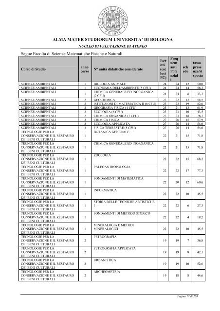 Relazione opinione studenti a.a. 2005-06 - UniversitÃ  di Bologna