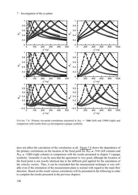 The significance of coherent flow structures for the turbulent mixing ...