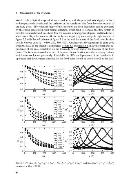 The significance of coherent flow structures for the turbulent mixing ...