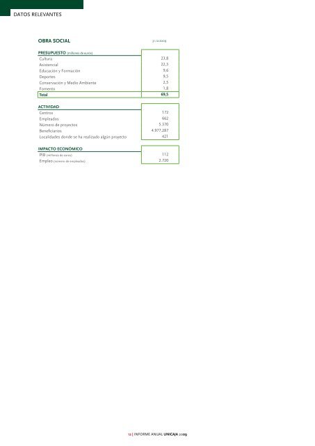 Informe Anual - Unicaja