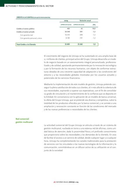 Informe Anual - Unicaja