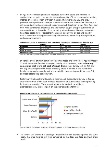 Food Price Increases in the Pacific Islands - Unicef