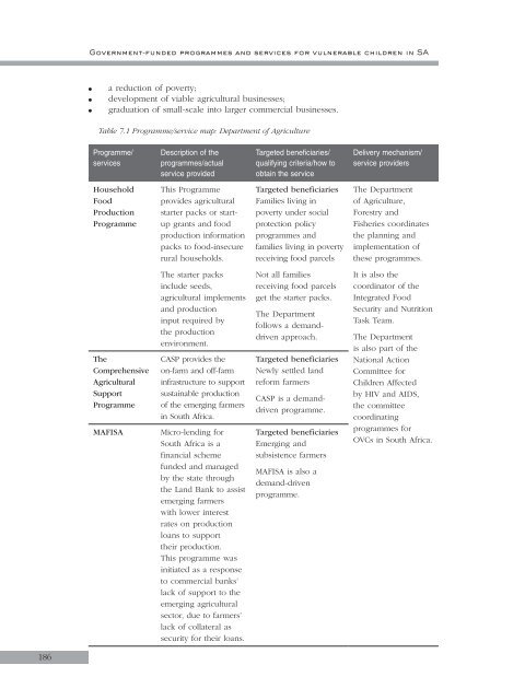 Government-funded programmes and services for vulnerable - Unicef